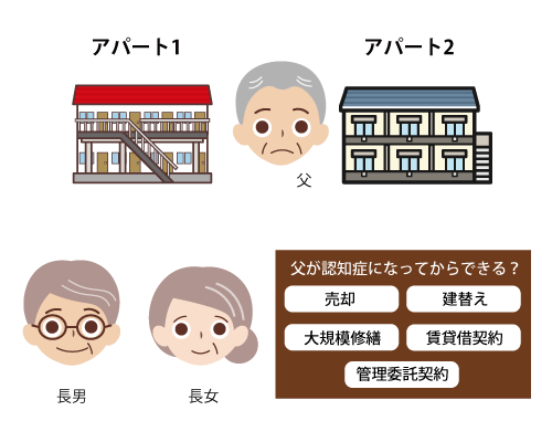 2棟のアパートを持つ82歳男性（子ども2人）の不動産オーナーの場合
