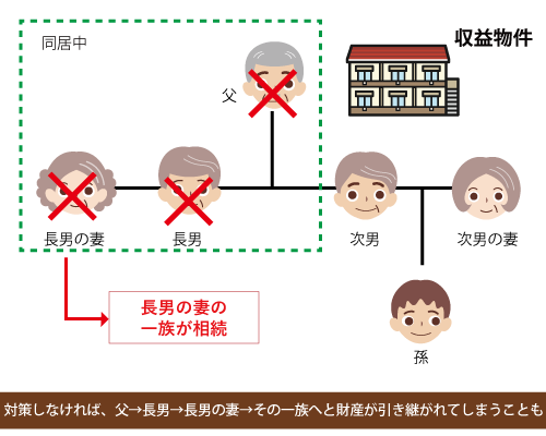 家督相続と孫への資産承継（承継対策）